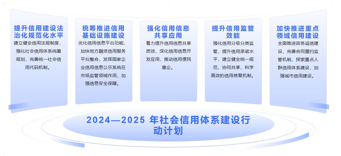 圖1 國家戰(zhàn)略對社會信用體系建設的要求.jpg